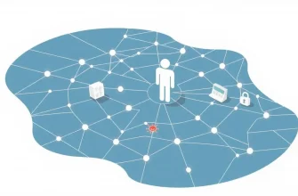 Documentaries on Telecom Security