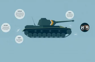 Top 10 Documentaries About Tanks